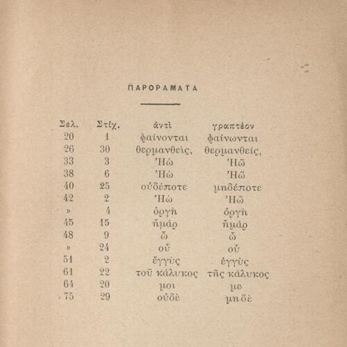 11 x 17 εκ. 108 σ. + 4 σ. χ.α., όπου στη σ. 1 κτητορική σφραγίδα CPC και χειρόγραφ